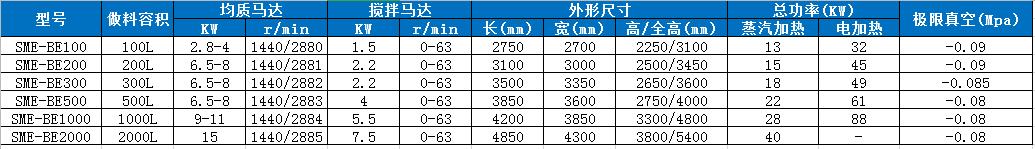 乳化機技術參數(shù).jpg