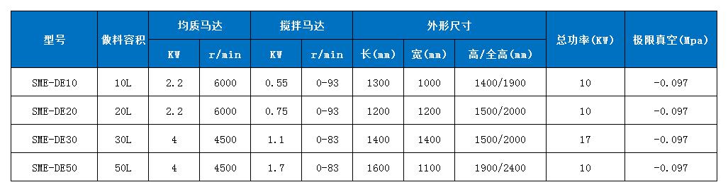 SME-DE桌面式真空均質乳化機技術參數.jpg